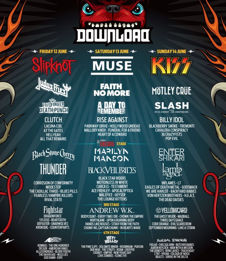 Download Festival History Download Festival