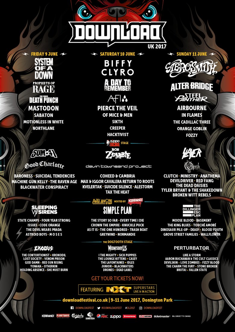 Download Festival History Download Festival