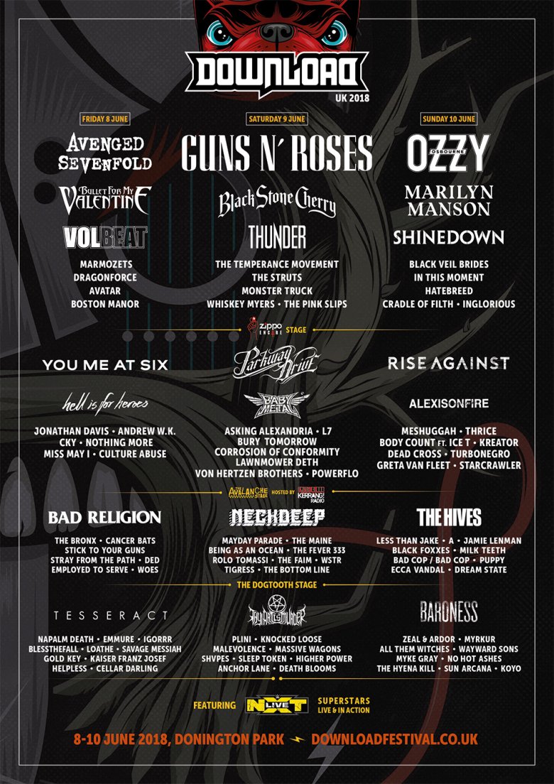 Download Festival 2018