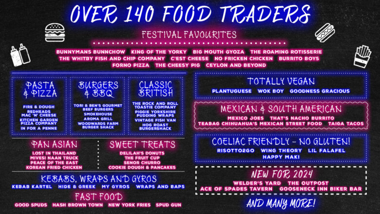 140 Food Traders